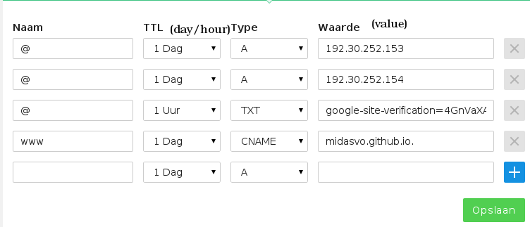 DNS records